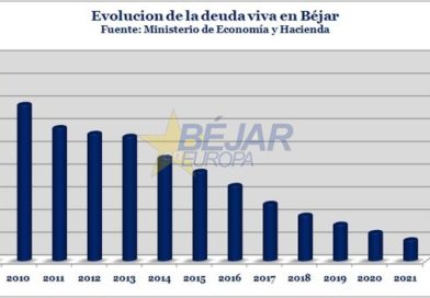 GRÁFICOS | La deuda viva de Béjar desciende en 161.000 euros durante el último año