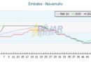 GRÁFICOS | Navamuño permanece al 64,29% por segunda semana consecutiva