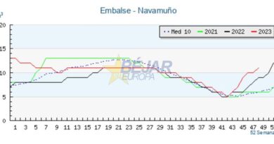 GRÁFICOS | Navamuño llega casi al 80% de su reserva hídrica
