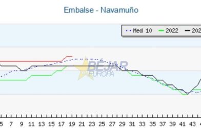 GRÁFICOS | La reserva hídrica de Navamuño alcanza el 92,86%