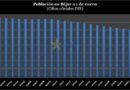 GRÁFICOS | Béjar cae hasta los 11.957 empadronados