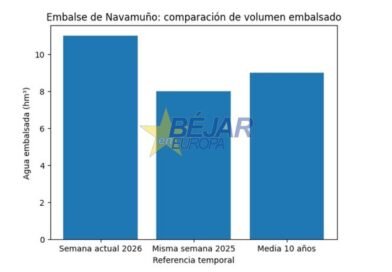 GRÁFICOS | Navamuño recupera niveles óptimos de agua