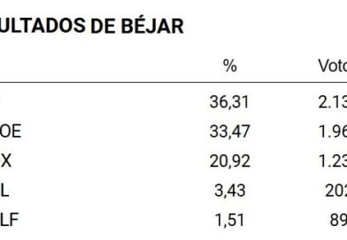 Béjar mantiene el equilibrio político en las autonómicas