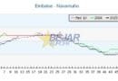 GRÁFICOS | Navamuño desafía a la ola de calor y mantiene intacta su reserva hídrica desde hace meses
