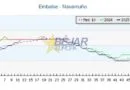 GRÁFICOS | Navamuño desafía a la ola de calor y mantiene intacta su reserva hídrica desde hace meses