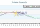 GRÁFICOS | Navamuño mantiene unas reservas similares a las del pasado año