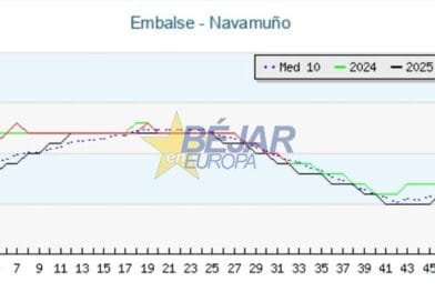 GRÁFICOS | Navamuño baja al 64% de su capacidad